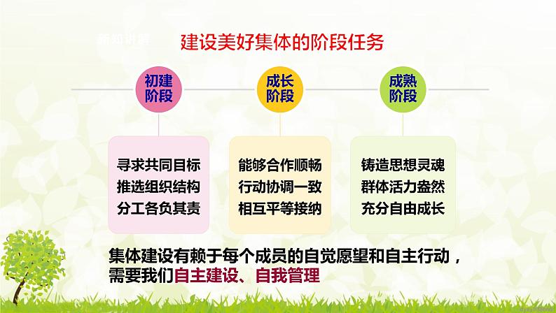 部编版七年级下册道德与法治第三单元8.2《我与集体共成长》课件第6页