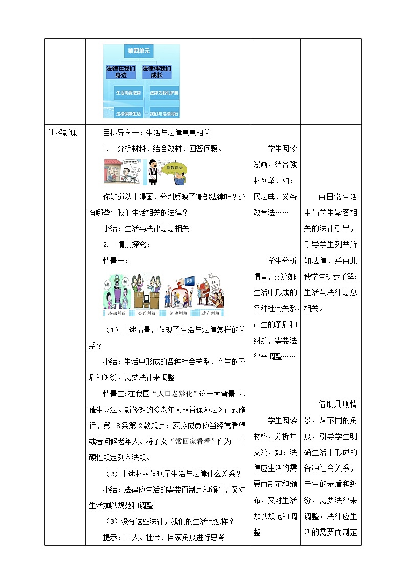 部编版七年级下册道德与法治第四单元9.1《生活需要法律》教案第2页