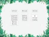 部編版道德與法治七年級上冊 專題-我與他人課件