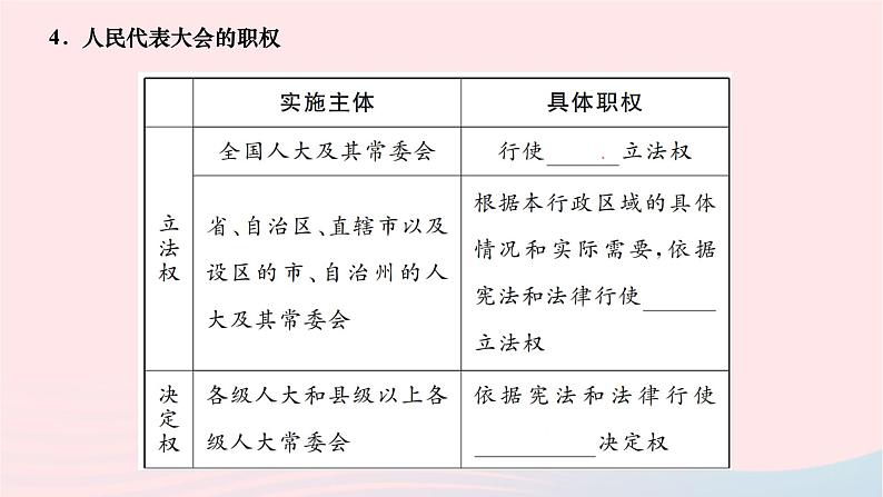 2024八年级道德与法治下册第三单元人民当家作主第六课我国国家机构第一框国家权力机关作业课件新人教版第4页