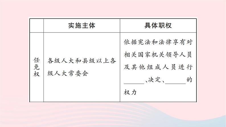 2024八年级道德与法治下册第三单元人民当家作主第六课我国国家机构第一框国家权力机关作业课件新人教版第5页