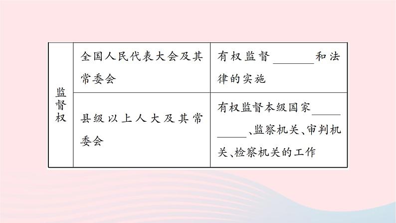 2024八年级道德与法治下册第三单元人民当家作主第六课我国国家机构第一框国家权力机关作业课件新人教版第6页