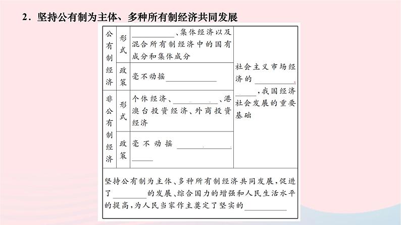 2024八年级道德与法治下册第三单元人民当家作主第五课我国的政治和经济制度第三框基本经济制度作业课件新人教版第4页