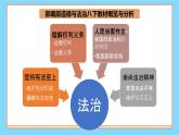 【公开课】新统编版8下4.8.1《公平正义的价值》课件+教学设计+视频+同步测试（含答案解析）
