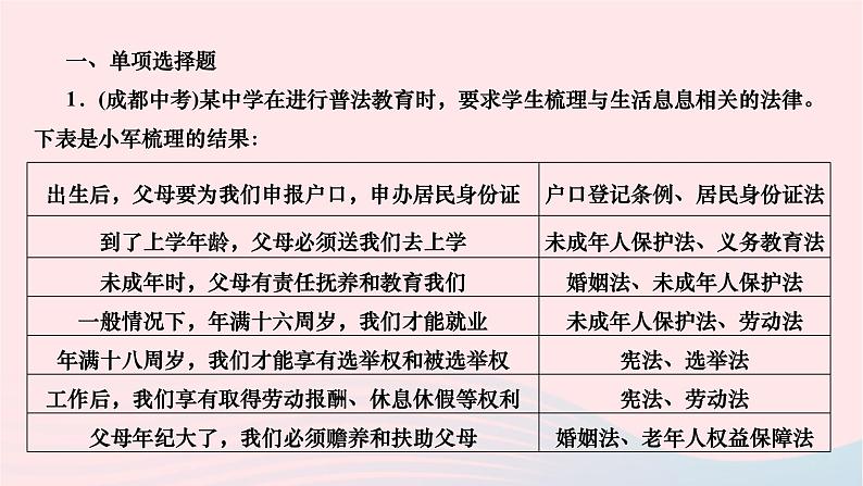 2024七年级道德与法治下册第四单元走进法治天地期末专题复习作业课件新人教版第2页