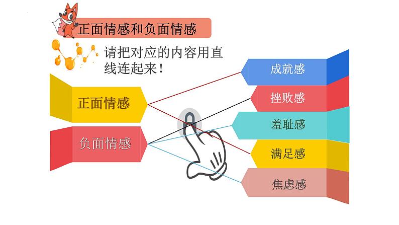 5.2+在品味情感中成长+课件-+2023-2024学年统编版道德与法治七年级下册第7页