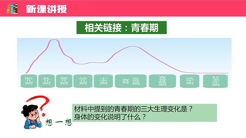 1.1+悄悄变化的我+课件-2023-2024学年统编版道德与法治七年级下册第4页