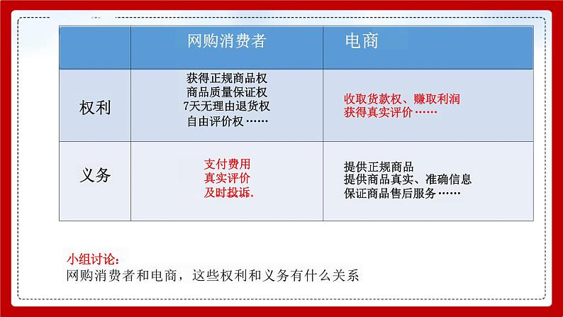 4.2+依法履行义务+课件+2023-2024学年统编版道德与法治八年级下册06