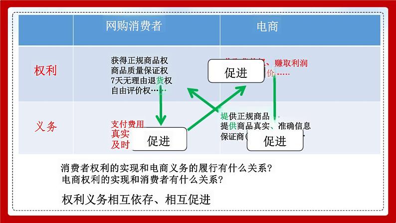 4.2+依法履行义务+课件+2023-2024学年统编版道德与法治八年级下册07