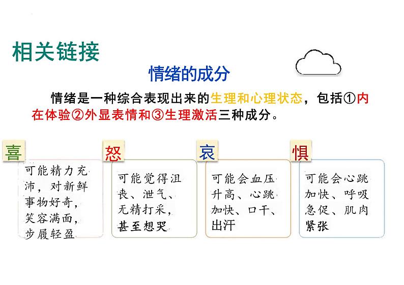 4.1+青春的情绪+课件-2023-2024学年统编版道德与法治七年级下册第7页