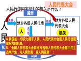 1.2+治国安邦的总章程+课件-2023-2024学年统编版道德与法治八年级下册