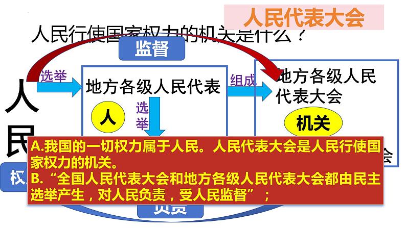 1.2+治国安邦的总章程+课件-2023-2024学年统编版道德与法治八年级下册第5页