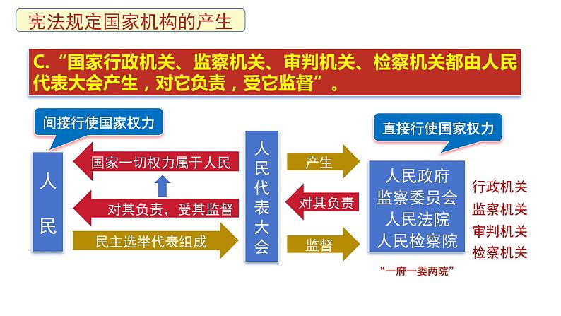 1.2+治国安邦的总章程+课件-2023-2024学年统编版道德与法治八年级下册第7页