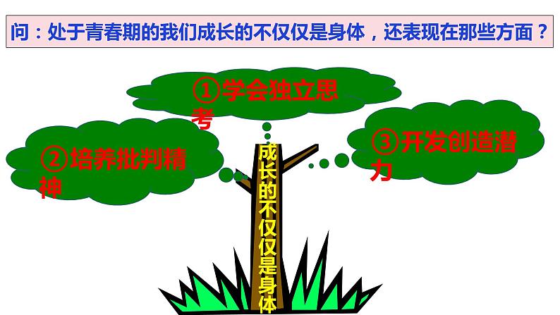 1.2+成长的不仅仅是身体+课件-2023-2024学年统编版道德与法治七年级下册 (1)第3页