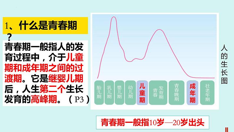 1.1+悄悄变化的我+课件-2023-2024学年统编版道德与法治七年级下册第6页