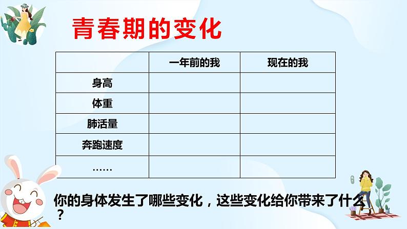 1.1+悄悄变化的我++课件-2023-2024学年统编版道德与法治七年级下册第7页