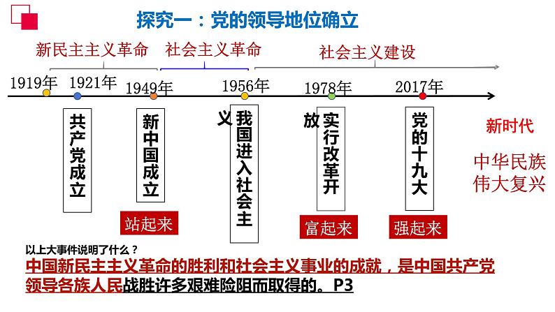 1.1+党的主张和人民意志的统一+课件-2023-2024学年统编版道德与法治八年级下册第6页