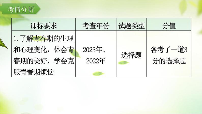 2024年中考道德与法治总复习（广东专用）：专题1  认识自我  调控情绪  课件第3页