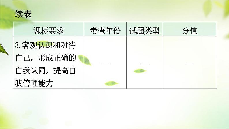 2024年中考道德与法治总复习（广东专用）：专题1  认识自我  调控情绪  课件第5页