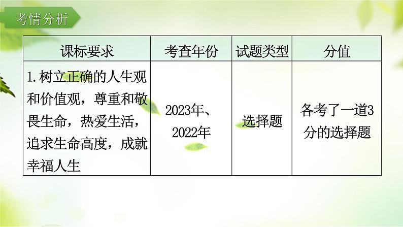 2024年中考道德与法治总复习（广东专用）：专题2  珍爱生命  自救自护  课件第3页