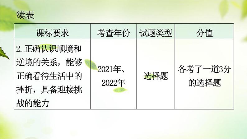 2024年中考道德与法治总复习（广东专用）：专题2  珍爱生命  自救自护  课件第4页