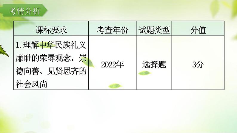 2024年中考道德与法治总复习（广东专用）：专题3  自尊自强  劳动创造  课件02