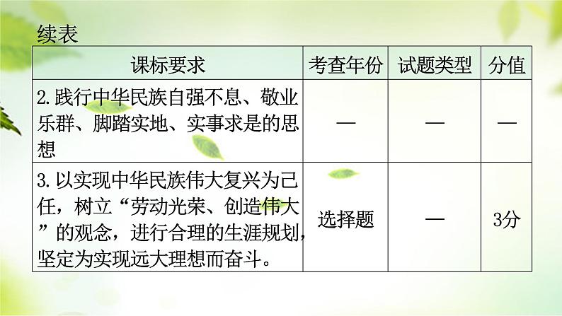 2024年中考道德与法治总复习（广东专用）：专题3  自尊自强  劳动创造  课件03