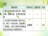 2024年中考道德与法治总复习（广东专用）：专题3  自尊自强  劳动创造  课件