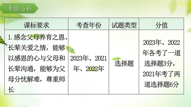 2024年中考道德与法治总复习（广东专用）：专题4  我与他人  和谐相处  课件第3页