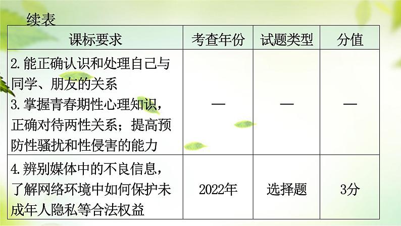 2024年中考道德与法治总复习（广东专用）：专题4  我与他人  和谐相处  课件第4页