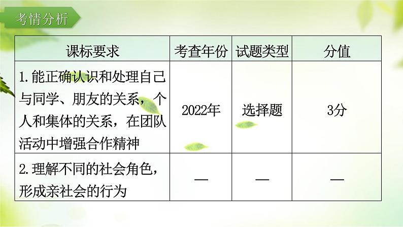 2024年中考道德与法治总复习（广东专用）：专题5  融入集体  勇担责任 课件第3页