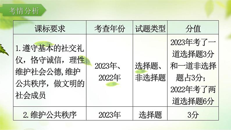 2024年中考道德与法治总复习（广东专用）：专题6  遵守规则  培养公德    课件03