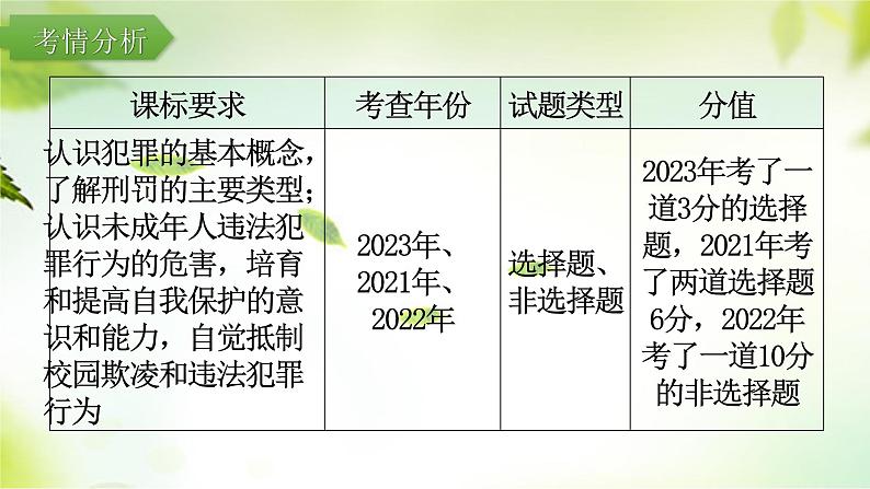 2024年中考道德与法治总复习（广东专用）：专题8  特殊保护  自我防范  课件第3页