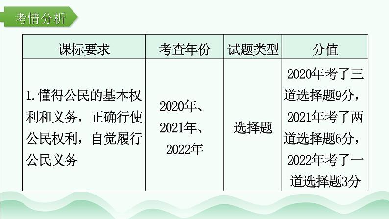 2024年中考道德与法治总复习（广东专用）：专题9  行使权利  履行义务 课件03