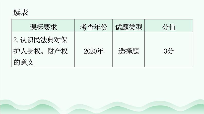 2024年中考道德与法治总复习（广东专用）：专题9  行使权利  履行义务 课件04