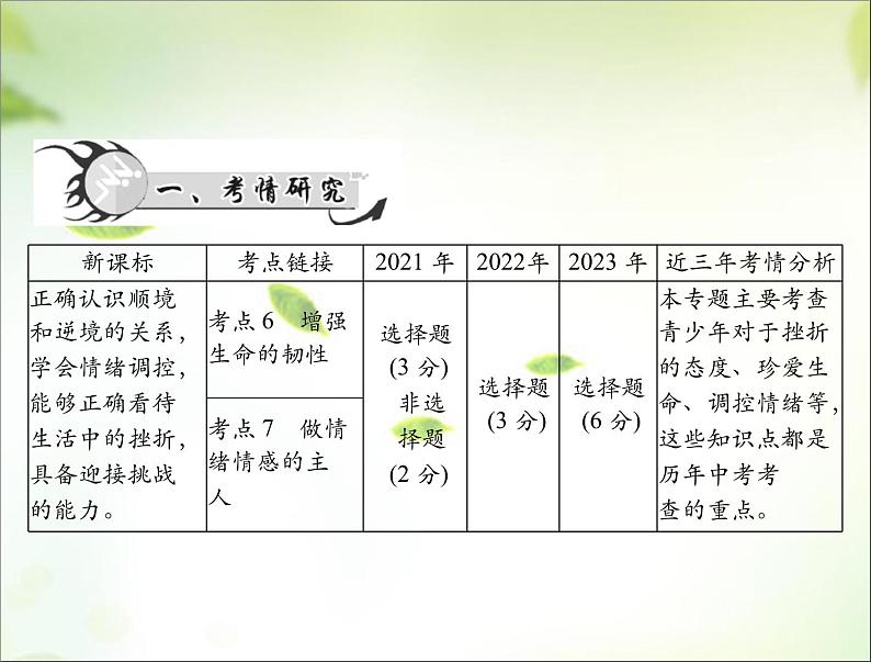 2024年中考道德与法治总复习课件专题二 战胜挫折 调控情绪 珍爱生命02