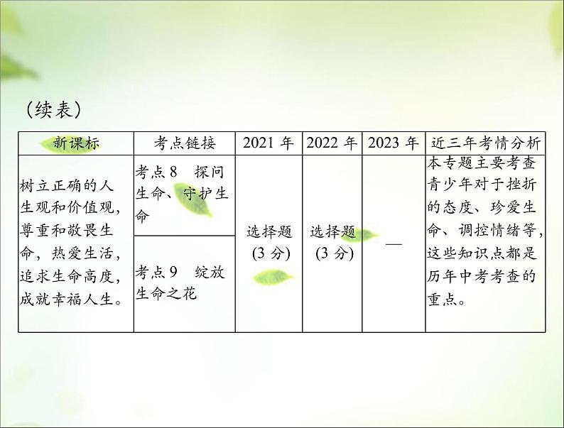 2024年中考道德与法治总复习课件专题二 战胜挫折 调控情绪 珍爱生命03