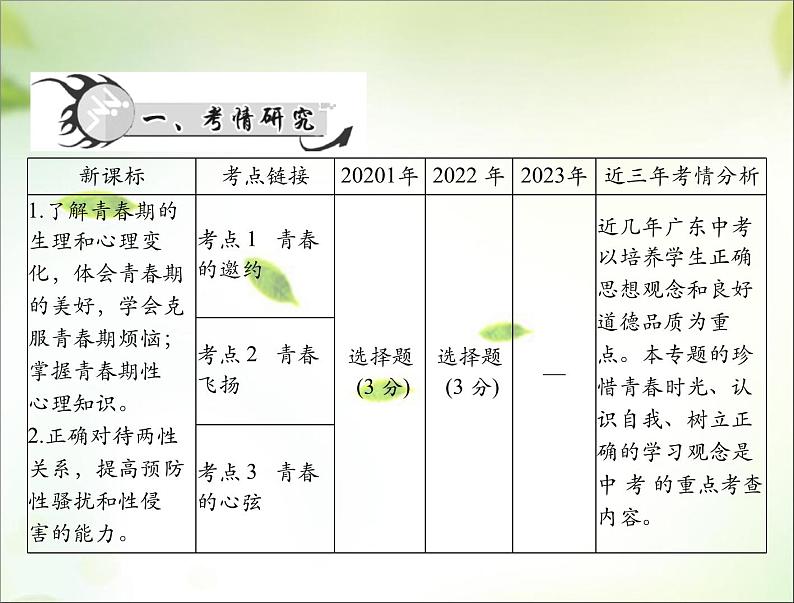 2024年中考道德与法治总复习课件专题一 珍惜青春 认识自我 学会学习02