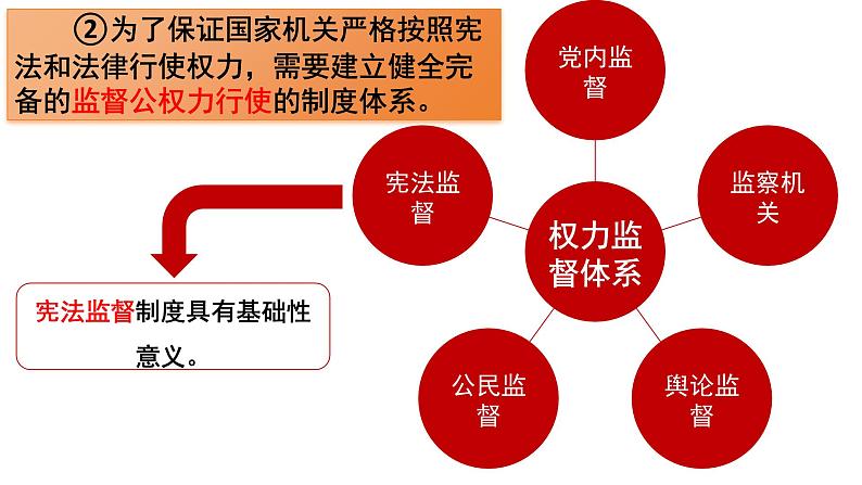 2.2+加强宪法监督+课件-2023-2024学年统编版道德与法治八年级下册第4页