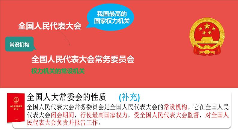 2.2+加强宪法监督+课件-2023-2024学年统编版道德与法治八年级下册第8页