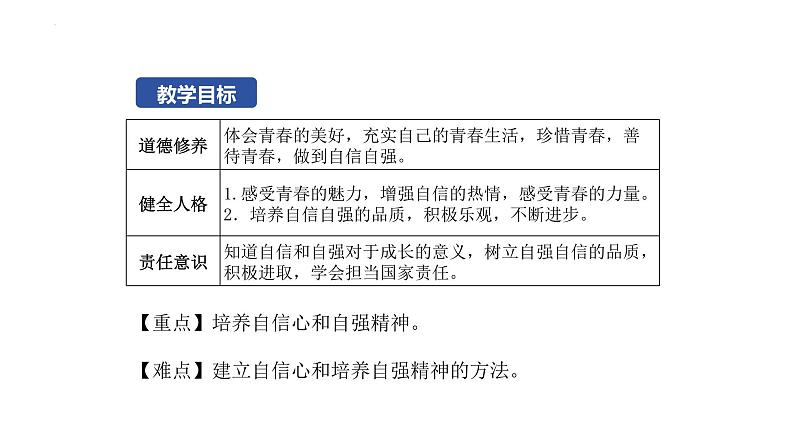 3.1+青春飞扬+课件-2023-2024学年统编版道德与法治七年级下册第2页