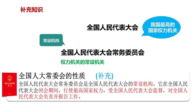 2.2+加强宪法监督+课件-2023-2024学年统编版道德与法治八年级下册第7页