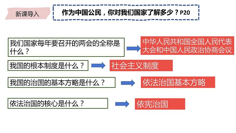 2.1+坚持依宪治国+课件-2023-2024学年统编版道德与法治八年级下册第2页