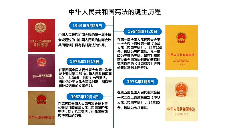 2.1+坚持依宪治国+课件-2023-2024学年统编版道德与法治八年级下册 (2)06