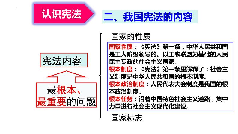 2.1+坚持依宪治国+课件-2023-2024学年统编版道德与法治八年级下册 (2)08