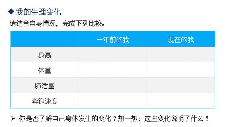 1.1+悄悄变化的我+课件-2023-2024学年统编版道德与法治七年级下册第4页