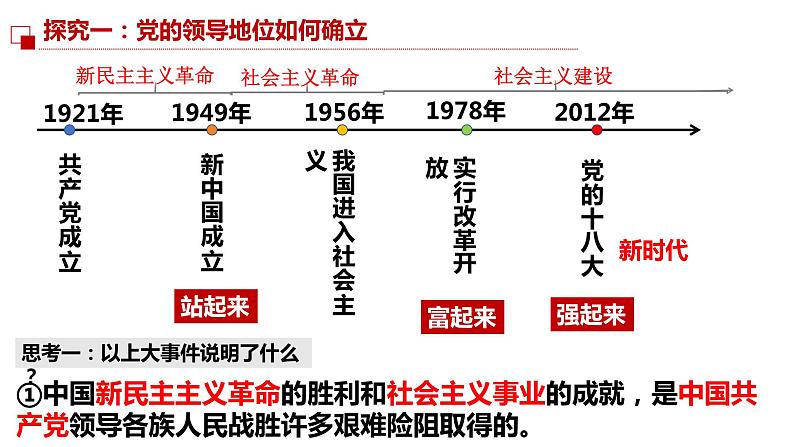 1.1+党的主张和人民意志的统一++课件-2023-2024学年统编版道德与法治八年级下册 (2)第7页