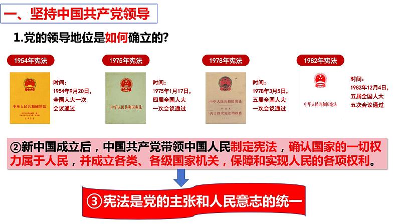 1.1+党的主张和人民意志的统一++课件-2023-2024学年统编版道德与法治八年级下册 (2)第8页