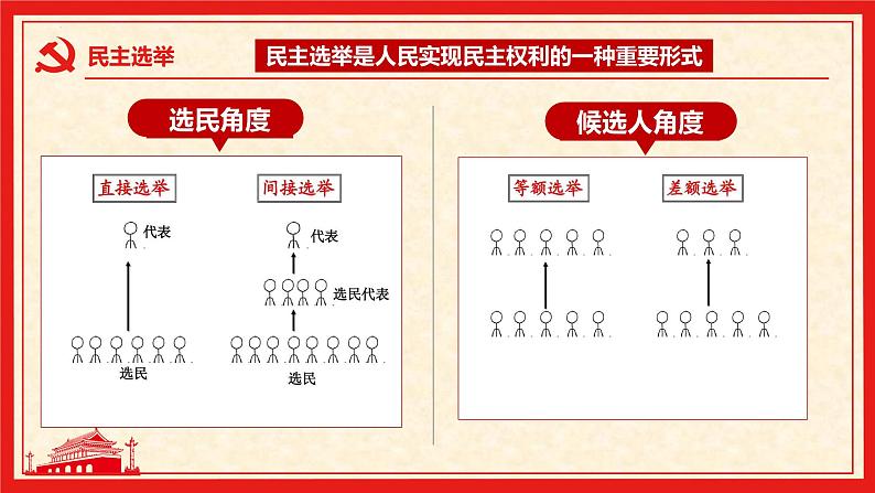 3.2 参与民主生活第8页