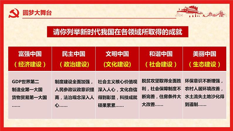 8.2共圆中国梦（精讲课件＋视频）-2022-2023学年九年级道德与法治上册同步课堂(部编版)06